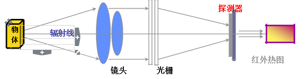 红外热像技术与电力设备的维护——什么是红外热像?
