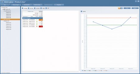 BYK 4565 单角度光泽仪