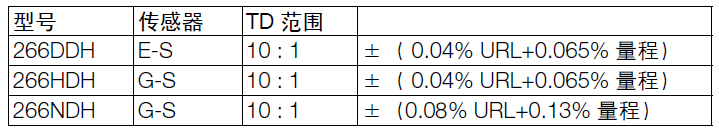 ABB266NDH绝压变送器