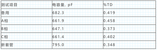 IDAX300绝缘诊断分析仪