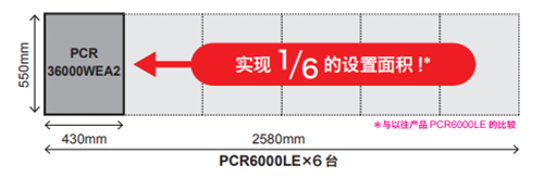 PCR36000WEA2R