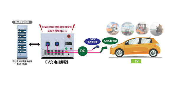 KIKUSUI EV充电器可提供有效解决方案