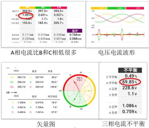 Fluke1777检测三相电流不平衡-输入电源