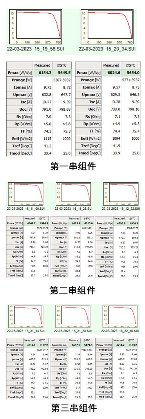 实测数据截图
