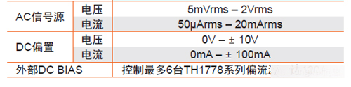 TH2836直流偏置的高功率