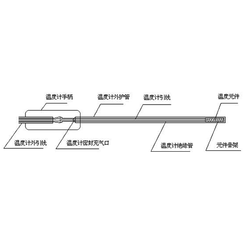 PFOTEK-2785系列铂电阻温度计